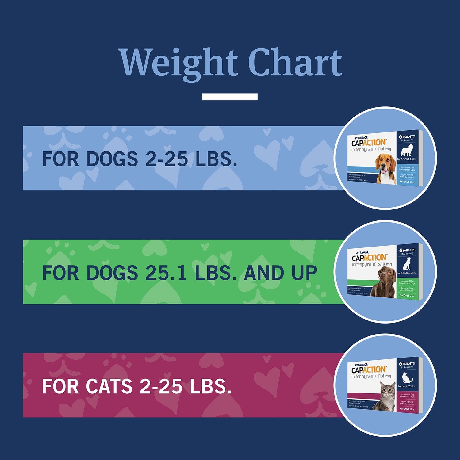 펫아머 캡액션 고양이 구충제 2–25 lbs, 12 tabs – 빠른 벼룩 제거 약