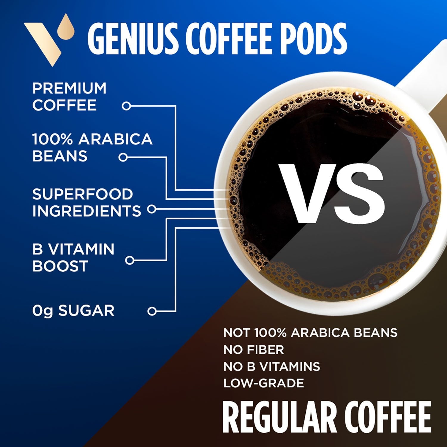 VitaCup ミディアムダークロースト シングルサーブコーヒーポッド、Genius Blend 60 個入り。