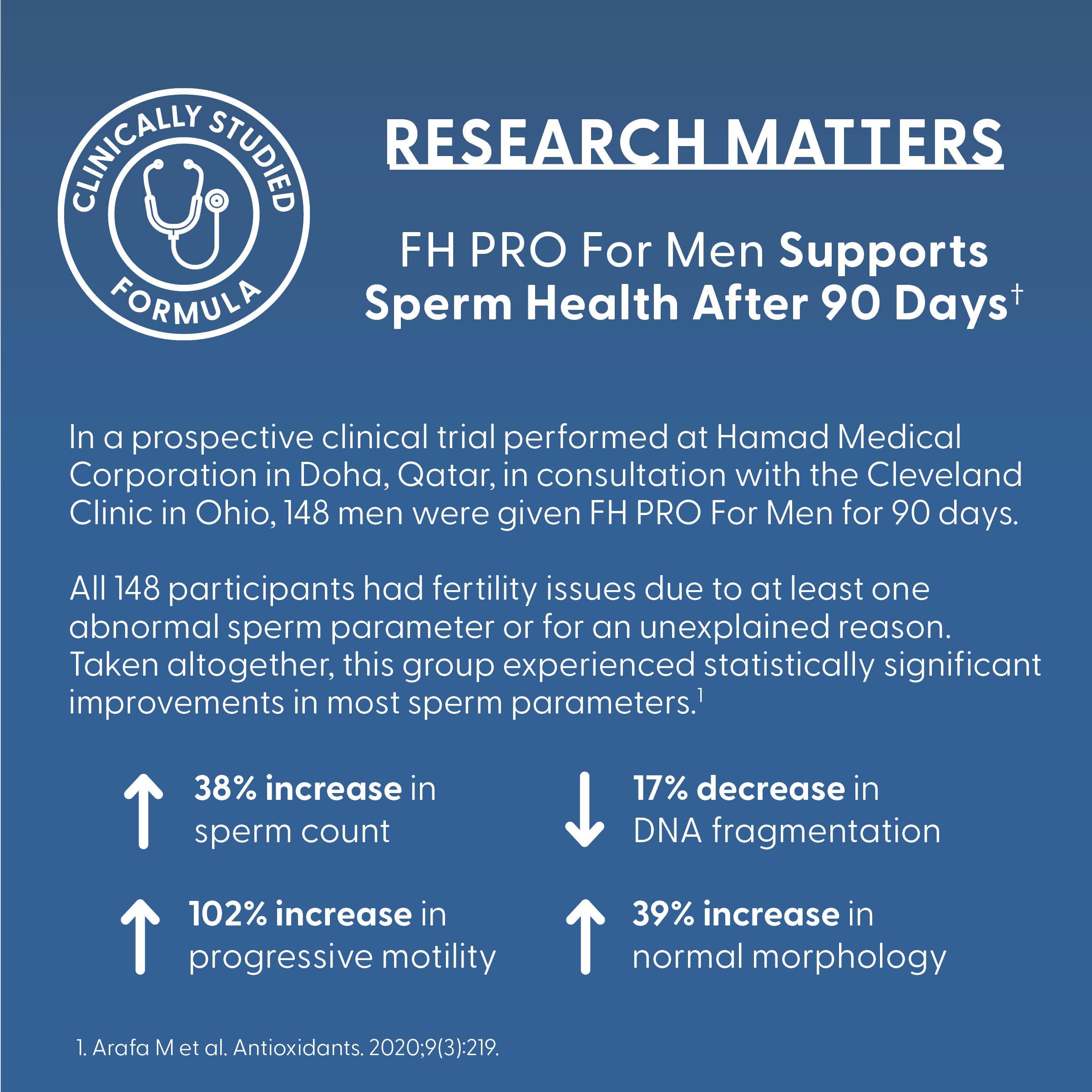 フェアヘブンヘルス FH PRO® 不妊治療マルチビタミン 男性用 180カプセル