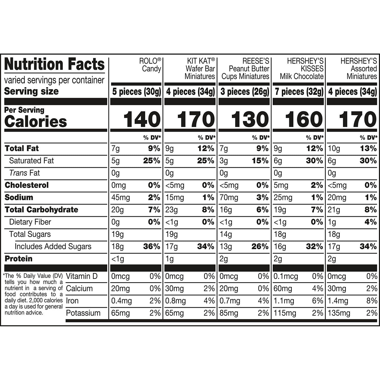 HERSHEY'S フェスティバルフェイバリット、チョコレートキャンディバラエティパック、315 個。