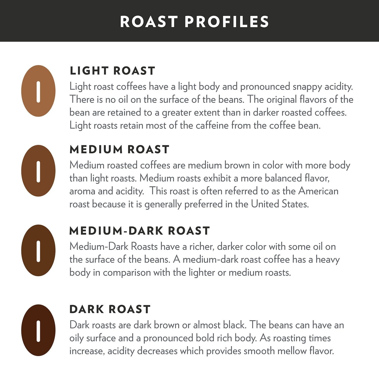 커뮤니티 커피 시그니처 블렌드 다크 로스트 캡슐 72 ct – 깊고 진한 남부 스타일