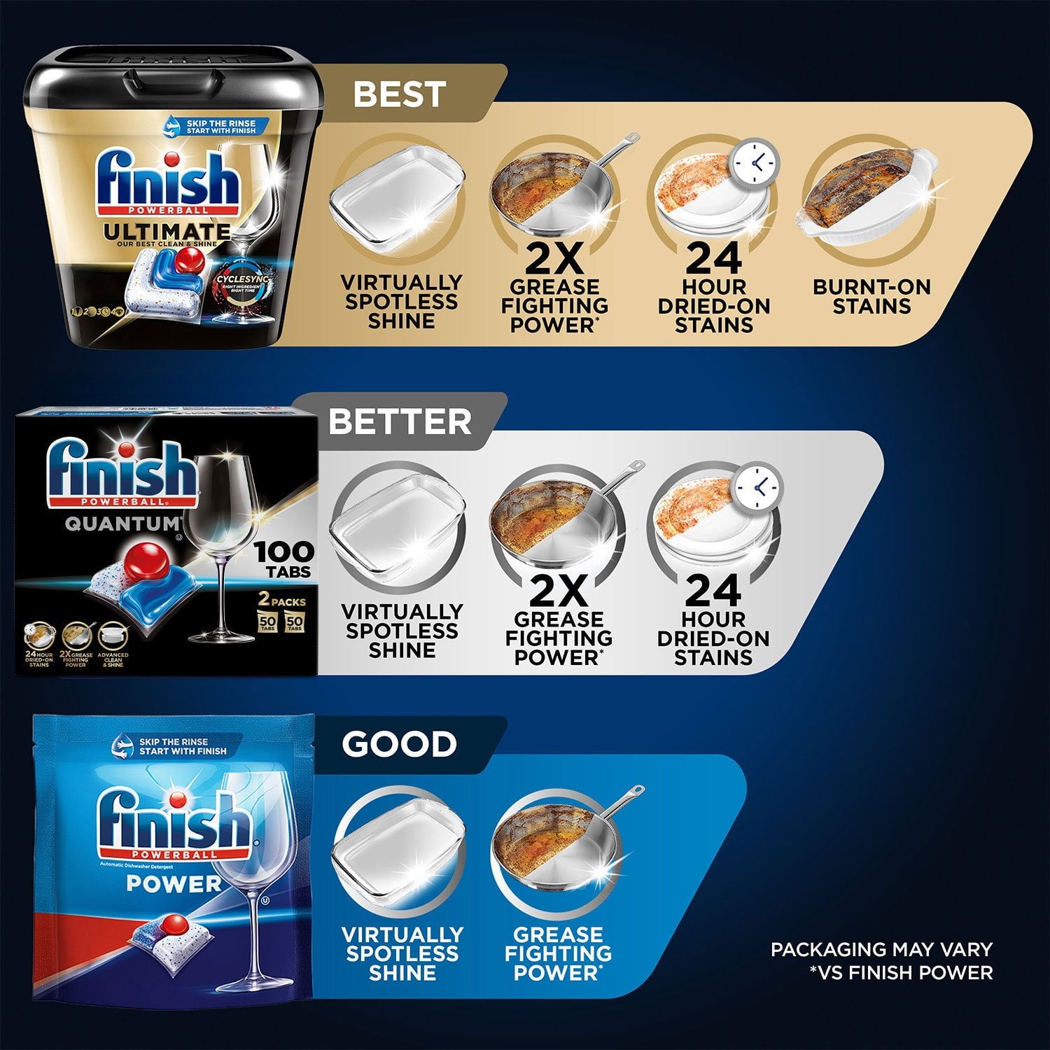 フィニッシュ クォンタム パワーボール 食器洗い機用洗剤タブレット 100 錠