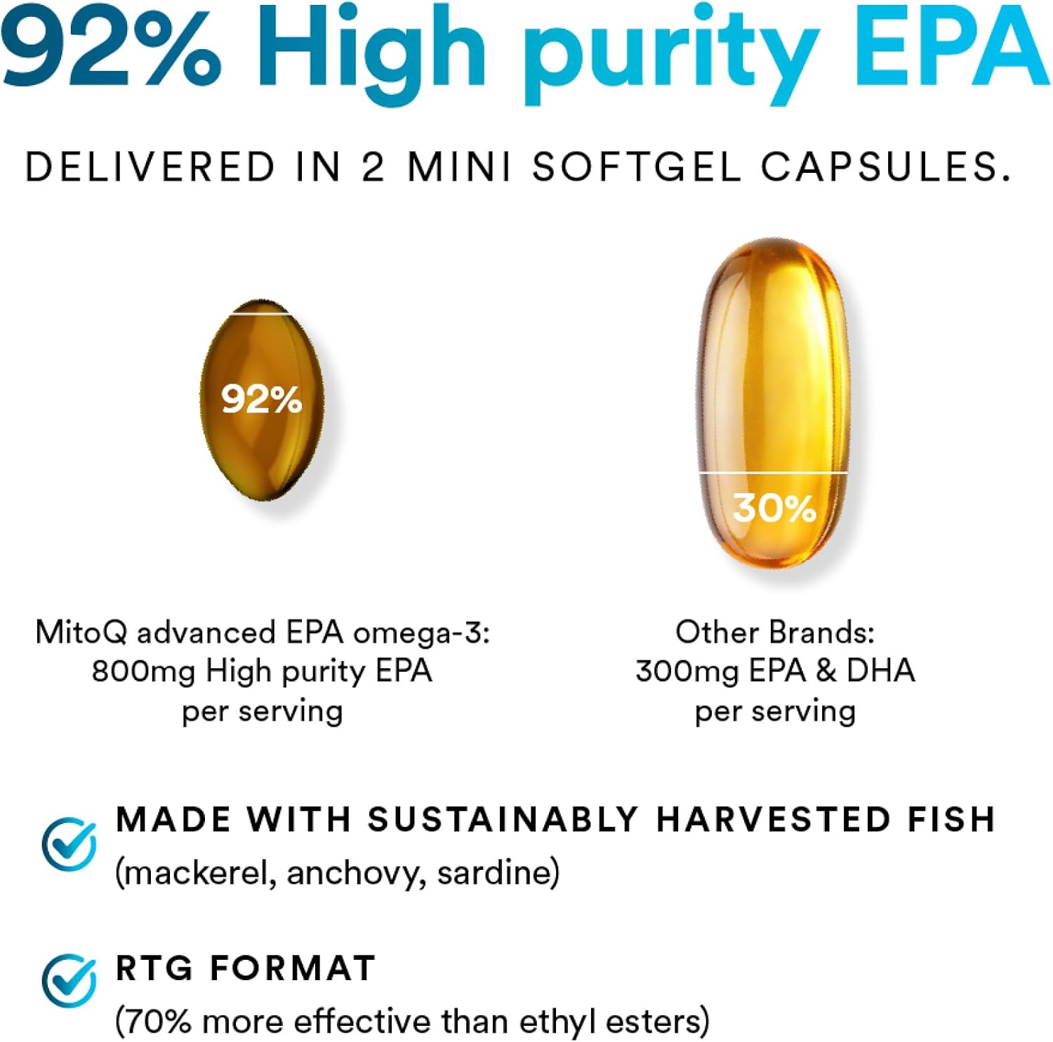 MitoQ Advanced EPA 오메가3 800mg + K2 D3 E 60소프트젤