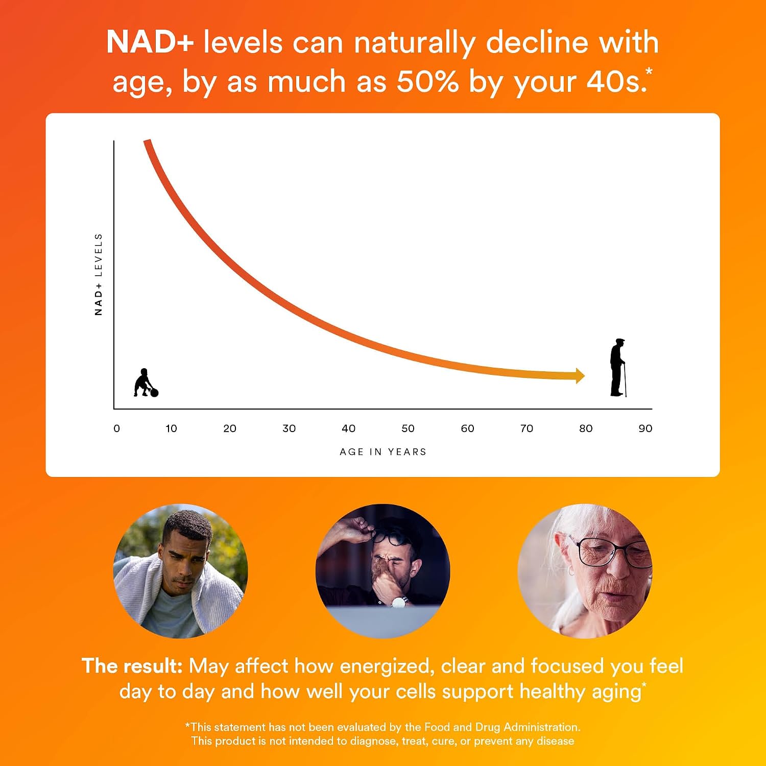 MitoQ NAD+ Dual Action 미토큐 NAD+ 60캡슐 – NR·레스베라트롤·PQQ
