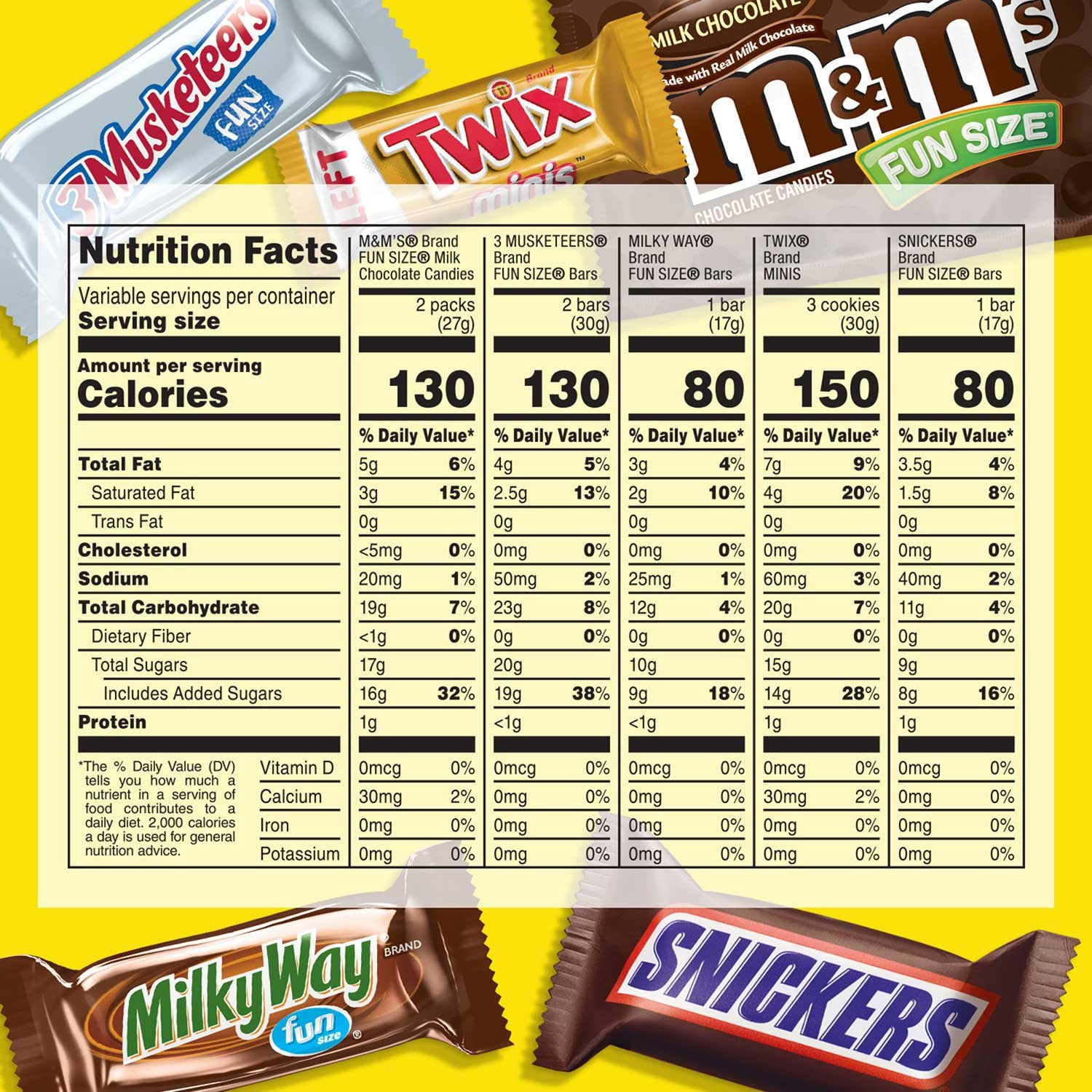 マース ミルクチョコレート バラエティパック キャンディ 145 個。