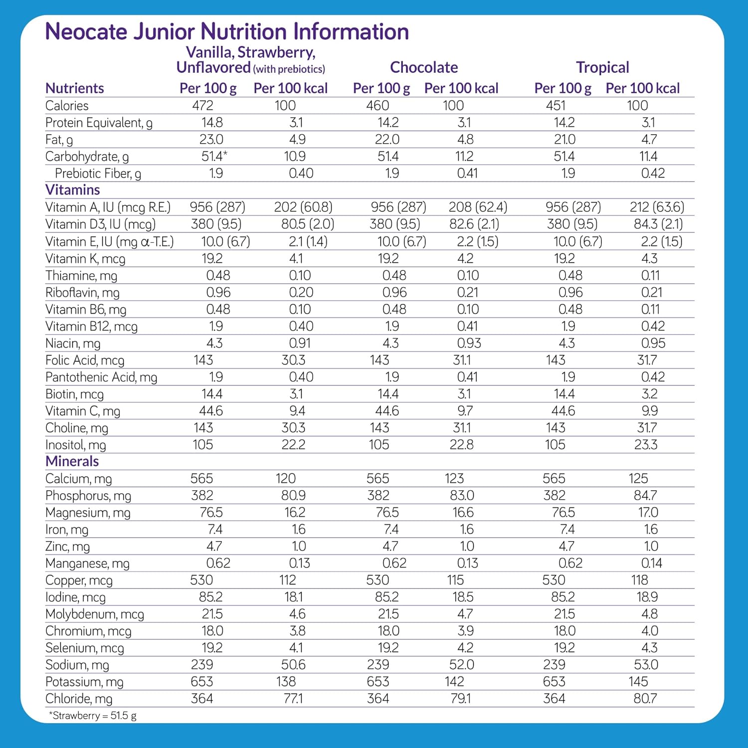 Nutricia Neocate Syneo Junior - 低刺激性、乳製品不使用、アミノ酸ベースの粉ミルク（1歳以上対象） - 幼児、子供、ティーン向け - 粉ミルク - Syneo Junior - 14.1オンス缶