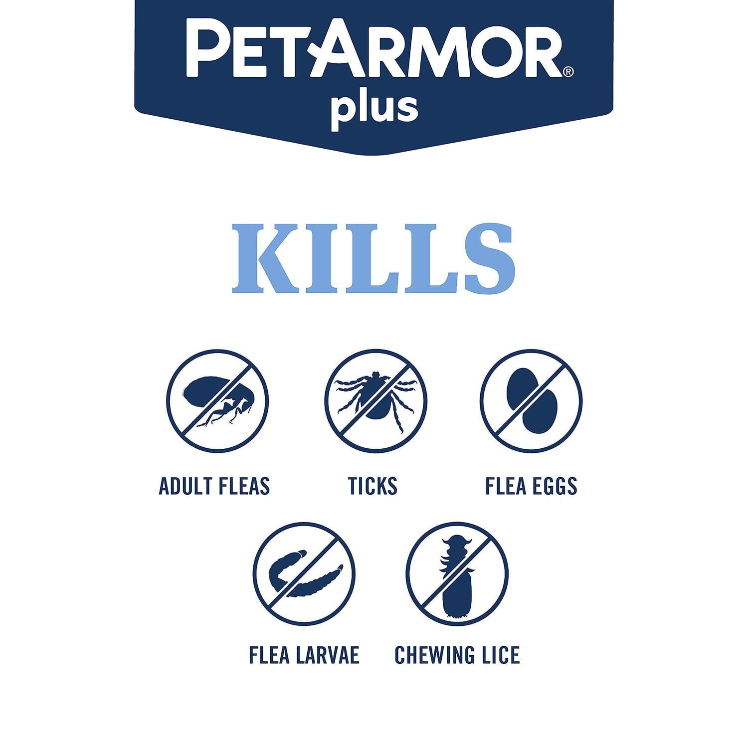 PetArmor Plus Capstar ノミ・ダニ駆除剤 小型犬用 3 か月分、5 ～ 22 ポンド。