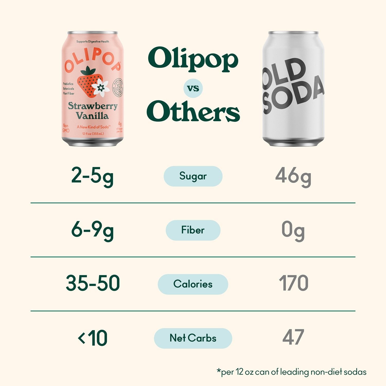 올리팝 버라이어티 팩, 12fl oz, 12팩