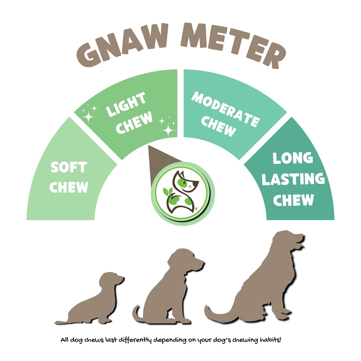 Nature Gnaws、米国産ターキーテンドン ナチュラル ドッグチュー、12 オンス。