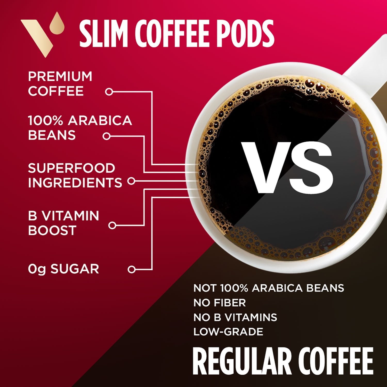 VitaCup ミディアムダークロースト シングルサーブコーヒーカップ、スリムブレンド 60 個入り。