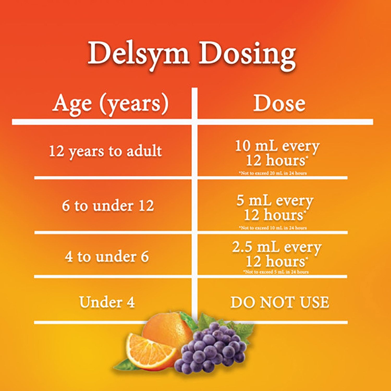Delsym 12時間咳止め液、オレンジ 2個パック、5液量オンス/パック
