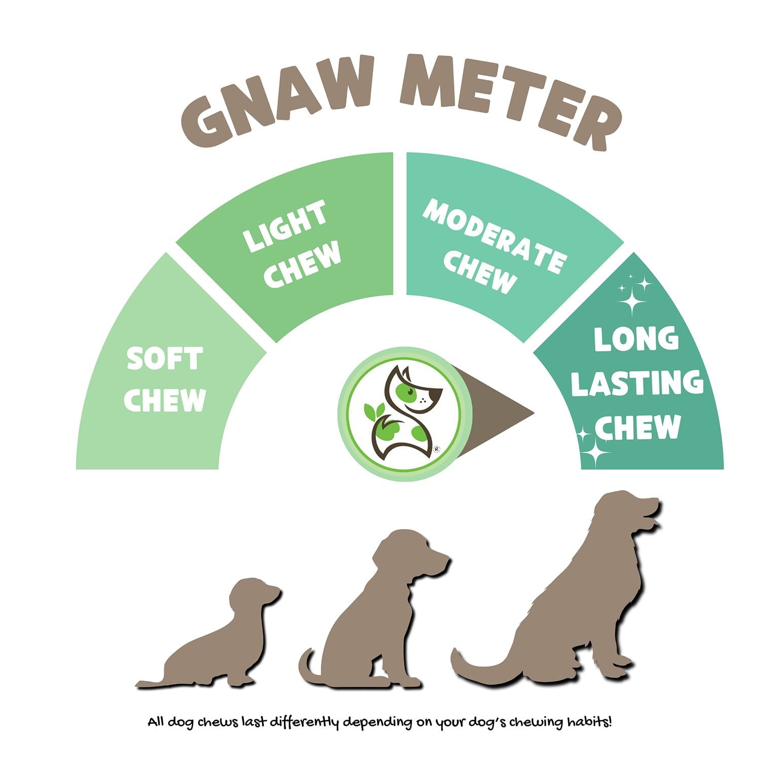 Nature Gnaws ドッグチュー、バラエティパック、19.2 オンス、18 個入り。